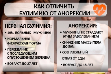 Лечение булимии в Молочанске