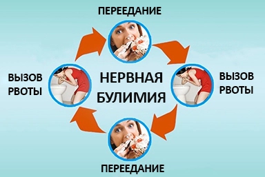 Лечение булимии в Молочанске