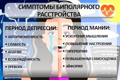 Лечение биполярного расстройства в Молочанске