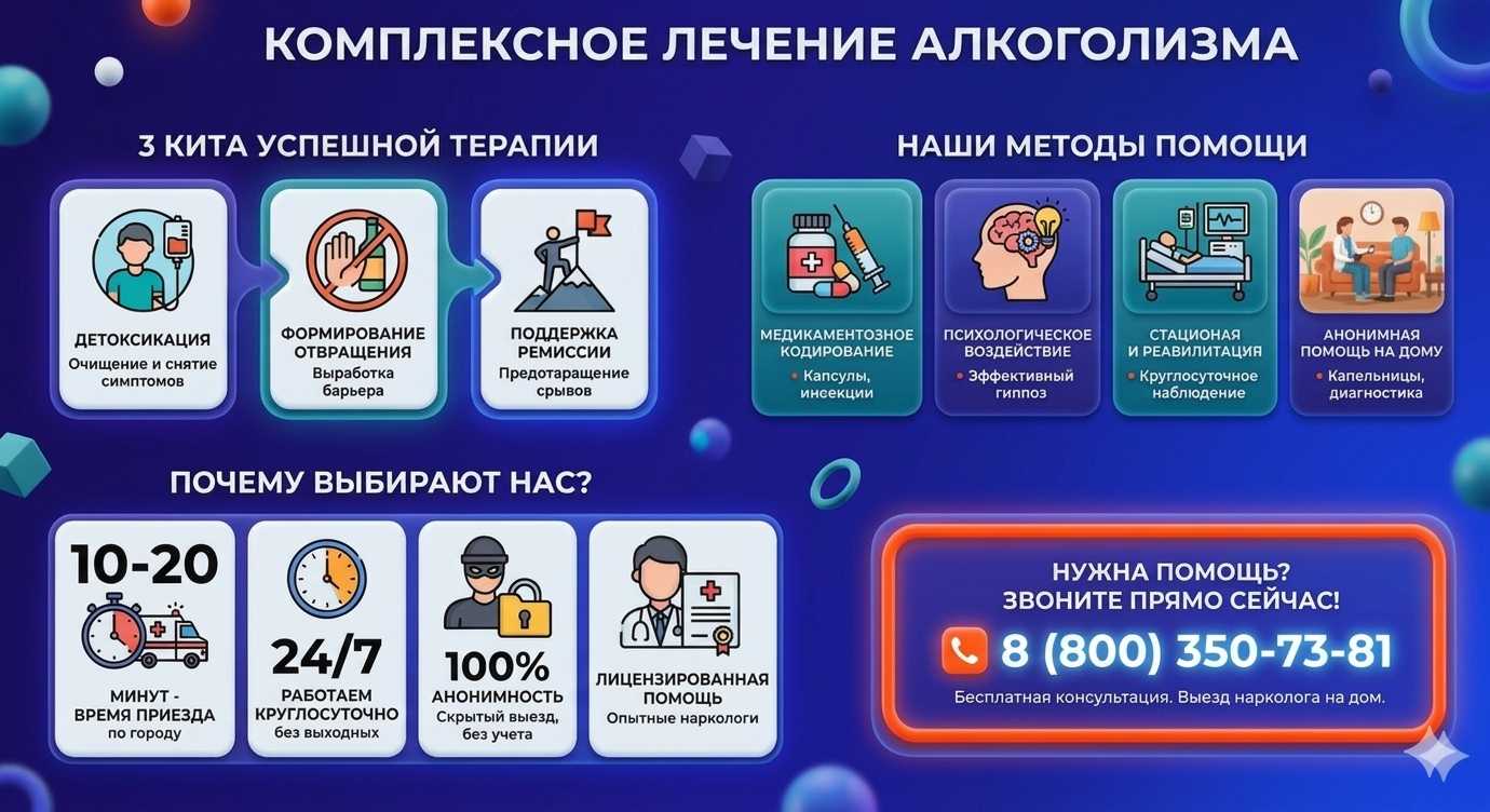 Инфографика о методах лечения алкоголизма в Молочанске: детоксикация, кодирование и анонимная помощь на дому от клиники Похмельная служба.